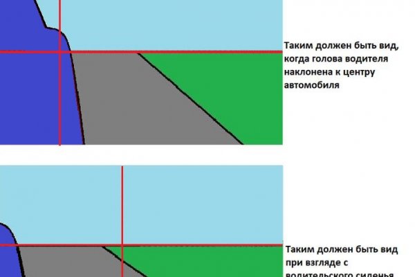 Почему не заходит на кракен