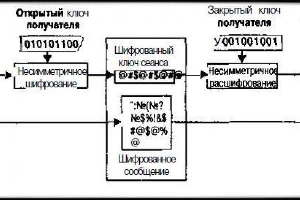 Кракен не приходят деньги